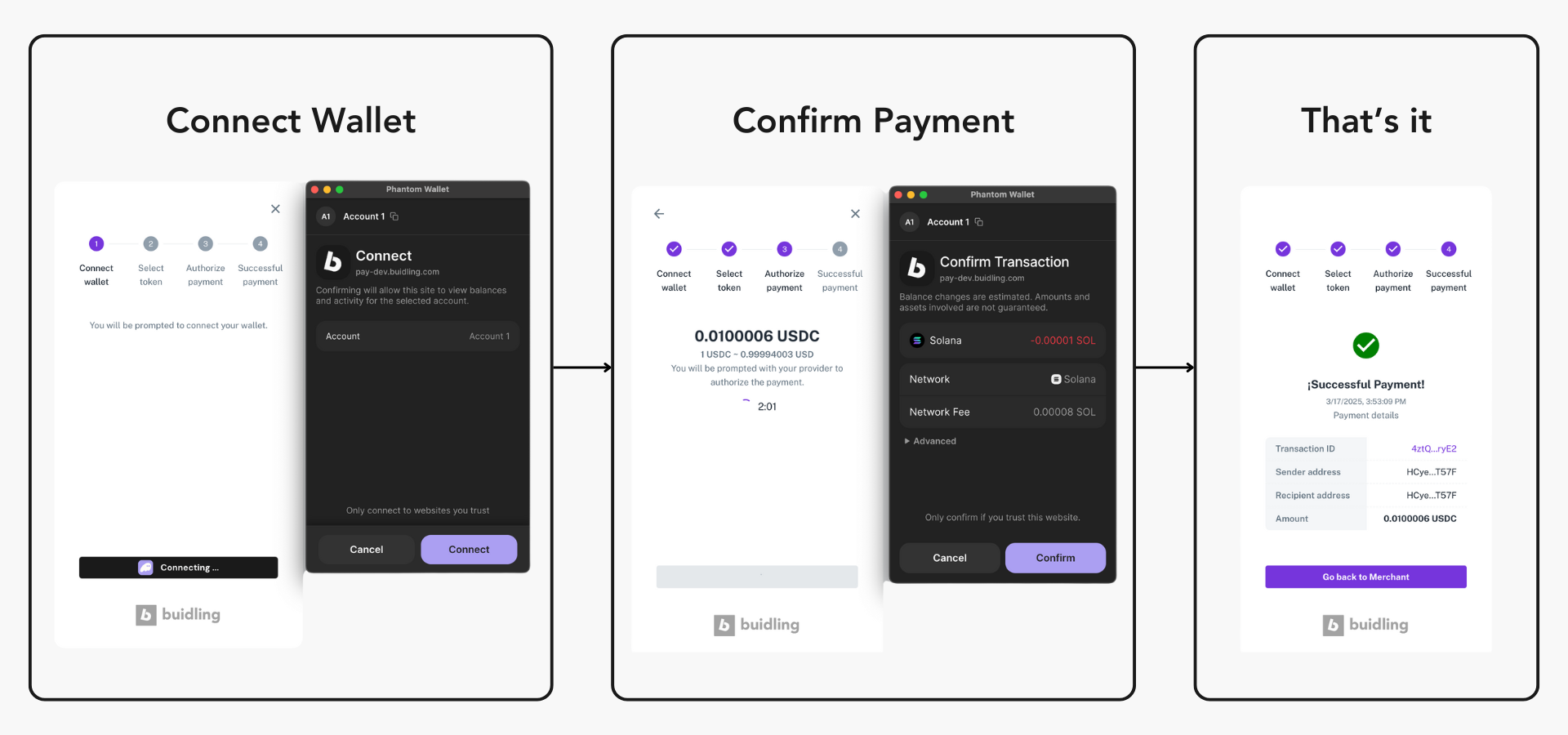 Payment Flow Diagram